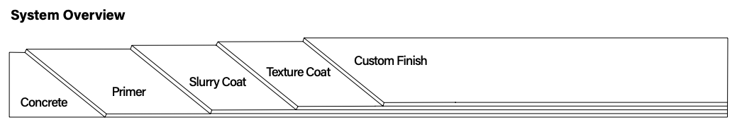 TC Interior System Overview